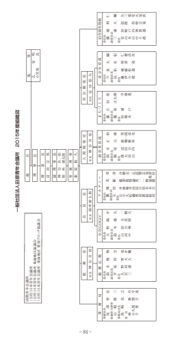 一般社団法人 田原青年会議所 2015年度 組織図（PDF/60KB）