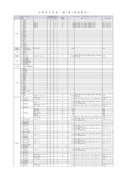 公 募 者 の 公 表 一 覧 （ 第 4 回 募 集 分 ）