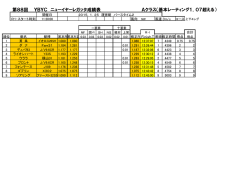 第88回 YBYC ニューイヤーレガッタ成績表 Aクラス（基本