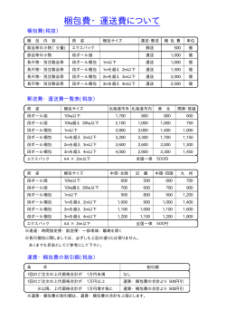 梱包費・運送費について