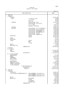 別紙5 (単位:円) Ⅰ 資産の部 1 流動資産 現金預金 110,822,883 現金
