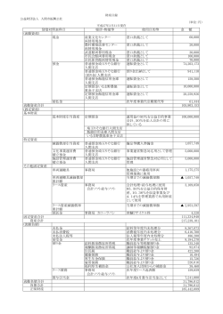 場所・物量等 使用目的等 金 額 (流動資産) 現金 産業