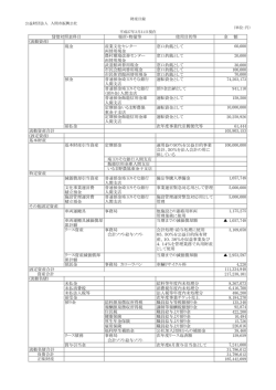 場所・物量等 使用目的等 金 額 (流動資産) 現金 産業