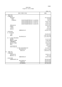 別紙5 (単位:円) Ⅰ 資産の部 1 流動資産 現金預金 167,559,970 現金