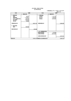 （単位：円） 科目 科目 1．流動資産 1．流動負債 現金 39,397 未払金