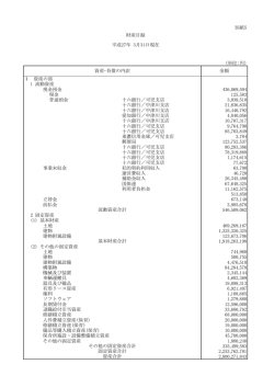 別紙5 (単位:円) Ⅰ 資産の部 1 流動資産 現金預金 436,069,594 現金