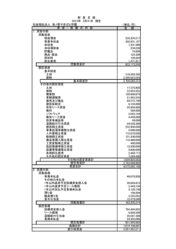 （単位：円） 金 額 現金預金 526,204,517 事業未収金 302,631,167 未収