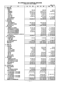 I.資 産の部 1.流動資産 現金 普通預金 定期預金 前払金 未収利息 未収