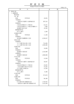 財産目録