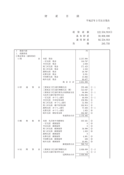 財 産 目 録