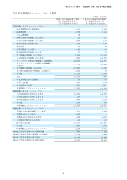 （3）四半期連結キャッシュ・フロー計算書