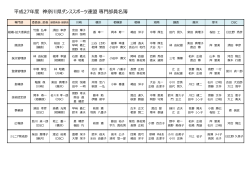 平成27年度 神奈川県ダンススポーツ連盟 専門部員名簿