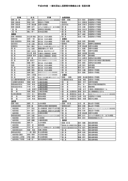 平成27年度 役員・部員名簿 0628