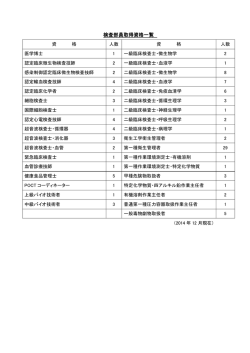 検査部員取得資格一覧
