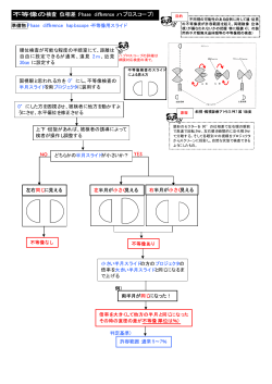 不等像の検査（位相差：Phase difference： ハプロスコープ）