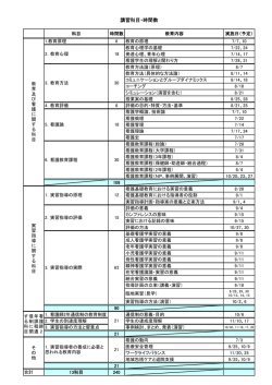 講習科目・時間数［］