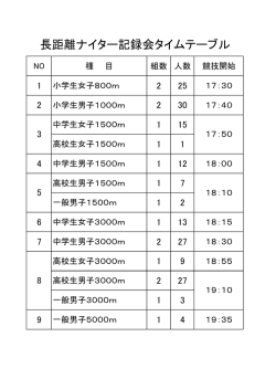 長距離ナイター記録会タイムテーブル