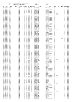 大会名 2015年度 第5回しばたナイター陸上競技大会 大会コード