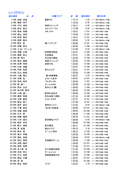 ハーフマラソンの部