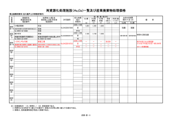 再資源化処理施設（As,Co)一覧及び産業廃棄物処理価格