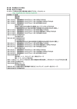 HS9桁コード 品名 鉛の塊 精製鉛 課税価格が キ グラムに き