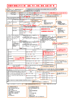 記載例(土木修繕工事以外)