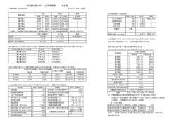 特別養護老人ホーム日高博愛園 料金表