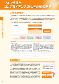 リスク管理と コンプライアンス（法令等遵守）の態勢