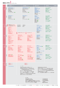 カリキュラム表（PDF）