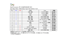 リザルト - VR1 Championship