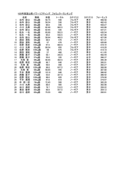 H26年度富山県パワーリフティング フォミュラーランキング 名前 階級 体重