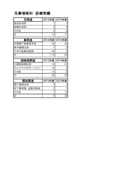 耳鼻咽喉科 診療実績