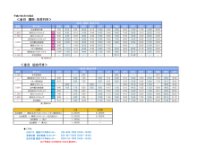 ＜全日 仙台行き＞ ＜全日 酒田・本荘行き＞