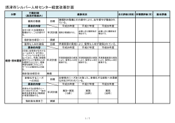 摂津市シルバー人材センター経営改善計画