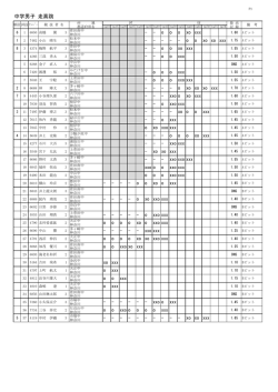記録表
