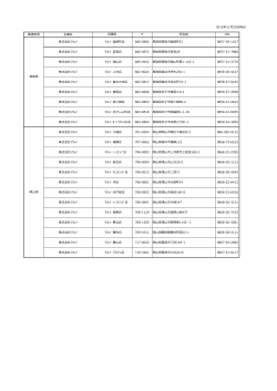 2015年11月20日時点 都道府県 企業名 所在地 TEL 株式会社マルイ