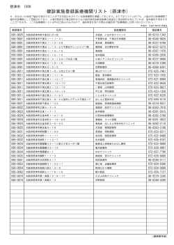 健診実施登録医療機関リスト（摂津市）