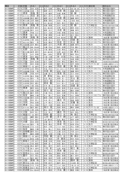 4079 大阪 3 木原 舜 3 4112 摂津 濱島 隼 3 三岡