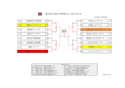 第25回 北道少年野球大会 組み合わせ