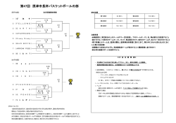 第47回 摂津市長杯バスケットボールの部