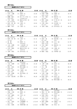 男子100m 男子200m 男子400m 男子800m