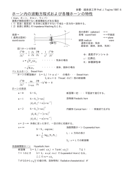 ホーン内の波動方程式および各種ホーンの特性 2頁