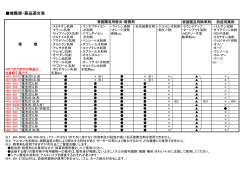 噴霧器・薬品適合表［PDF: 66KB］