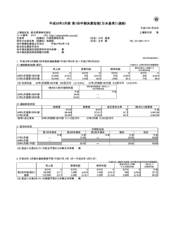 親会社株主に帰属する 四半期純利益 潜在株式調整後1株