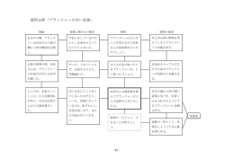 資料分析「ブラッドレーのせい求書」