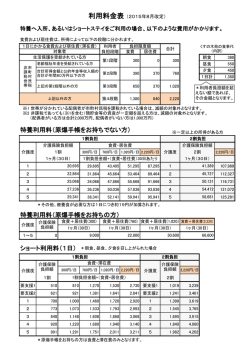 特養利用料（原爆手帳をお持ちの方） 特養利用料（原爆手帳をお持ち