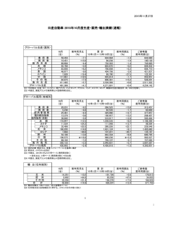 数表：PDF（165KB） - Nissan Global