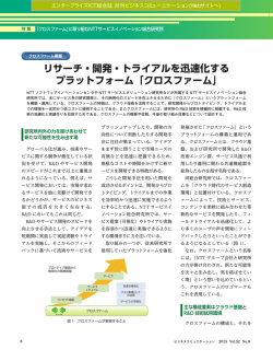 リサーチ・開発・トライアルを迅速化する プラットフォーム「クロスファーム」