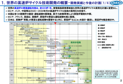 世界の高速炉サイクル技術開発の概要