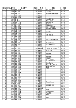 1/8マラソン 男子